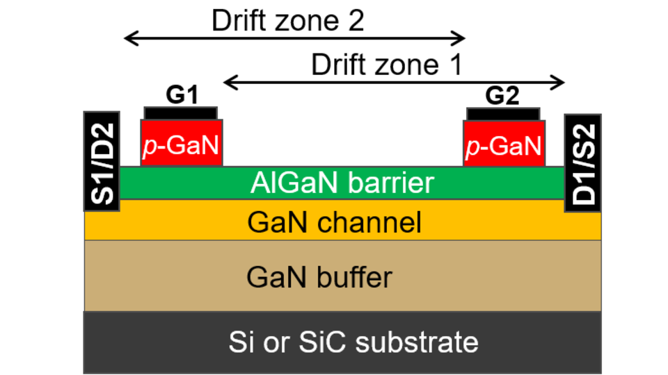 Schema eines bidirektionalen GaN-Transistors mit zwei Gates