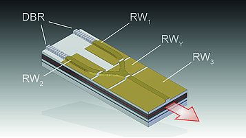 Schematic of a dual-wavelength laser for Raman spectroscopy