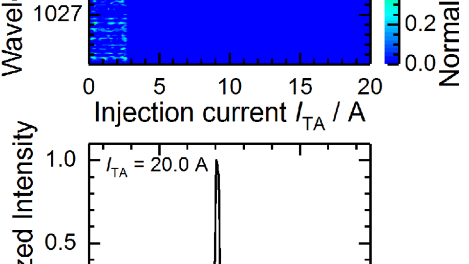 emission spectra
