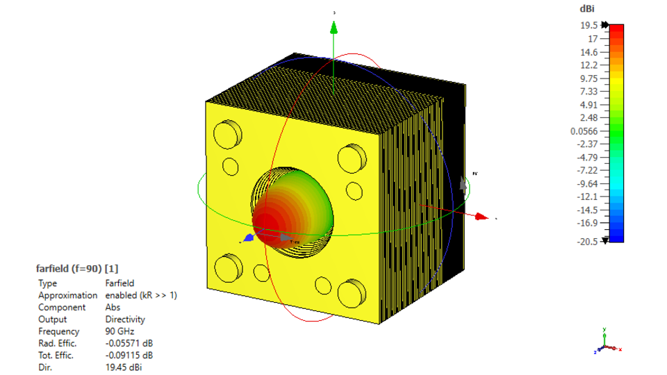 Gezeigt ist ein 3D-Modell einer Antenne bestehend aus über hundert gestapelten lasergeschnittenen Aluminiumplättchen mit Dicken von jeweils 100 µm und 400 µm. Die Antenne kann man sich in erster Näherung als eine Art Trichter vorstellen. In der 3D-Draufsicht ist die Direktivität der Hornantenne logarithmisch eingezeichnet. Rot bedeutet hohe Direktivität, blau bedeutet geringe Direktivität.