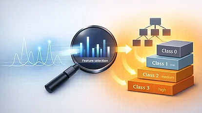 Illustration of a data analysis workflow showing signal curves on the left, a magnifying glass labeled “Feature selection” highlighting bar charts, and arrows leading to a stacked classification result labeled “Class 0,” “Class 1 low,” “Class 2 medium,” and “Class 3 high,” with a decision-tree diagram in the background.