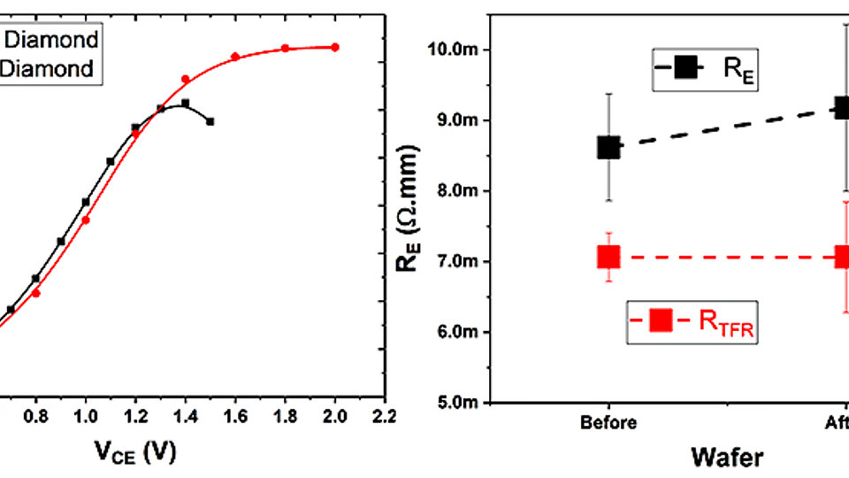 Fmax before and after diamond bonding & contact and thin film resistance