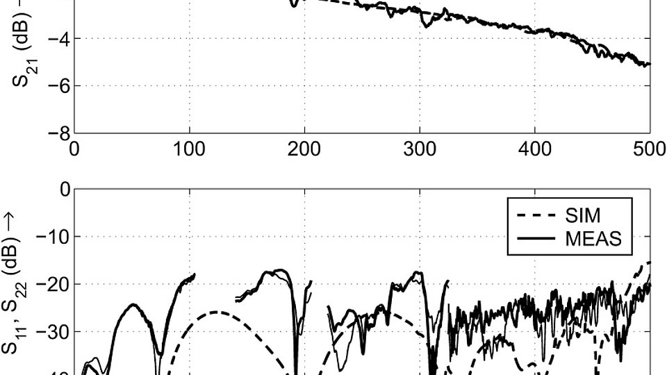 Scattering parameters from on-wafer measurement and 3D EM simulation