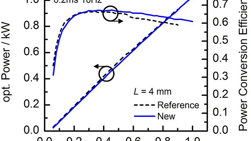 Power and power conversion characteristics