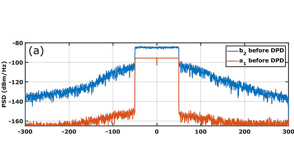 Graph showing the spectra of DIDPA waves before linearization