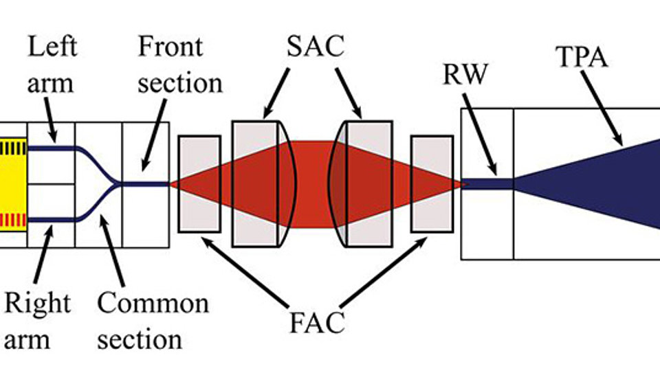 Sketch of the hybrid dual-wavelength MOPA system