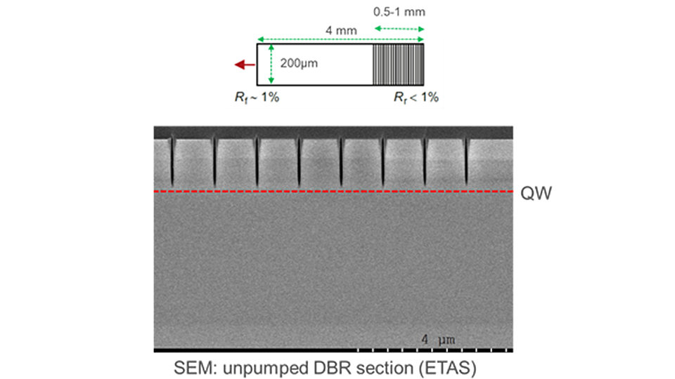 Fig. 1: (top) schematic top view of the DBR BA lasers and (bottom) a scanning microscope image of the DBR section of an ETAS DBR laser.