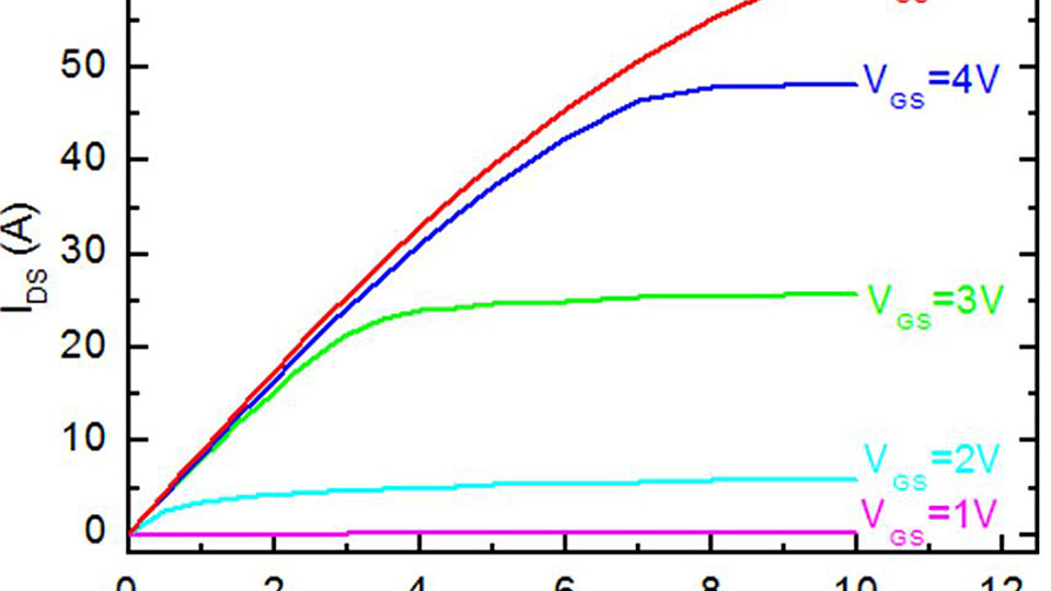 Output characteristics