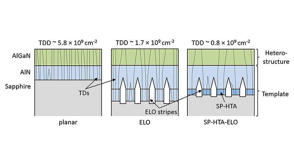 Fig. 2: Schematic of the investigated UVC LED device structure