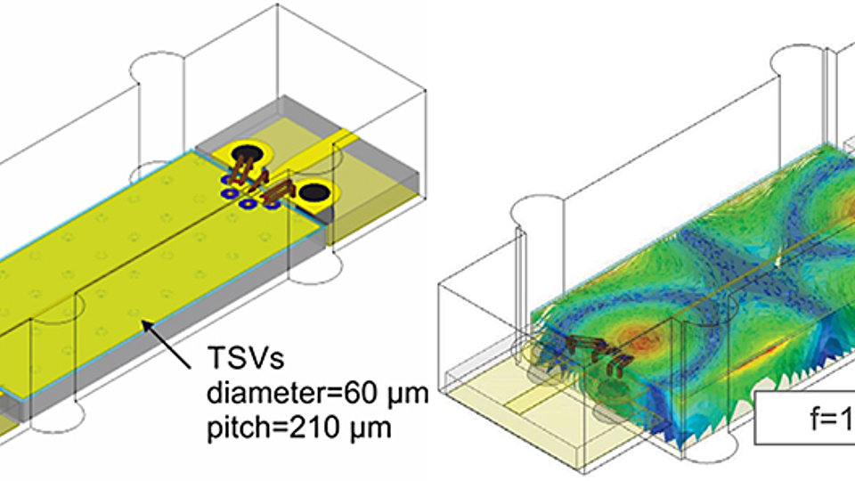 Visualization of an alumina to MMIC bond wire transition