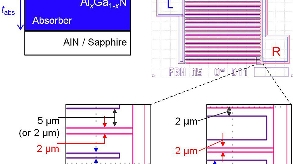 Layout of AlGaN-based MSM PD
