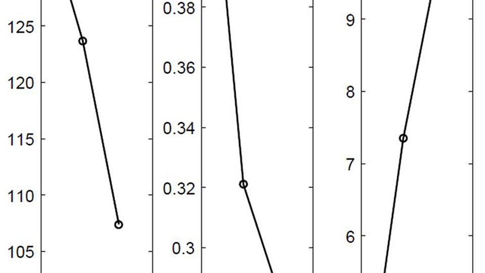 Extracted values of the Chalmers model parameters