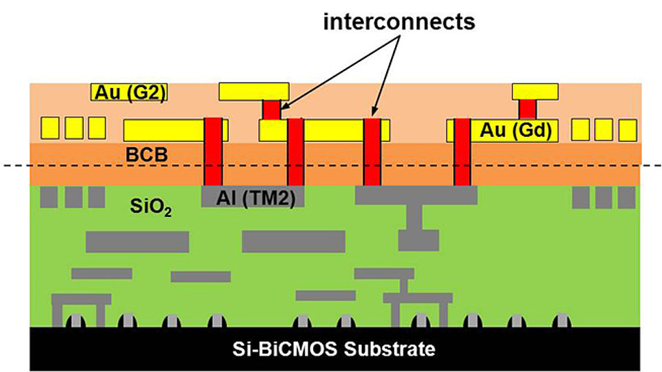 Entfernen Trägersubstrat & Erzeugen Vias