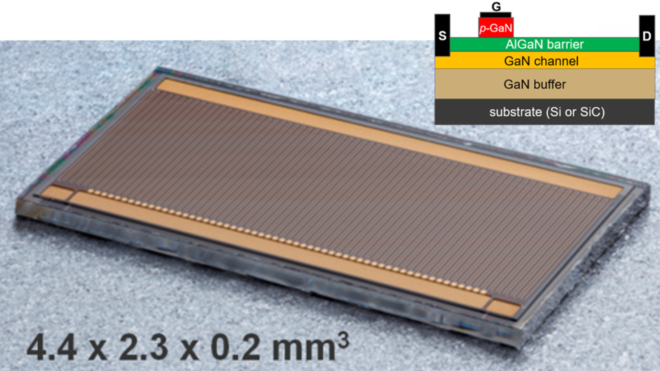 Chipfoto eines selbstsperrenden GaN-Schalttransistors und dessen schematischer Aufbau 