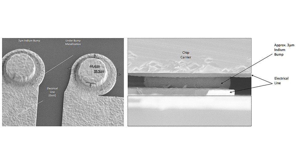 Fig. 3: SEM images showing flipped circuit on silicon carrier using the novel flip-chip technology with In-bumps.
