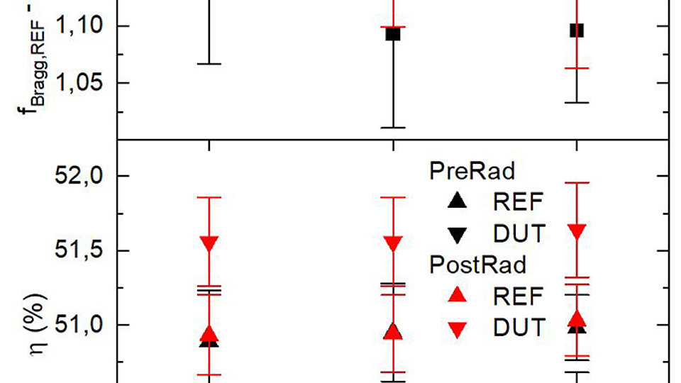 Difference of Bragg frequency (top) and diffraction efficiency