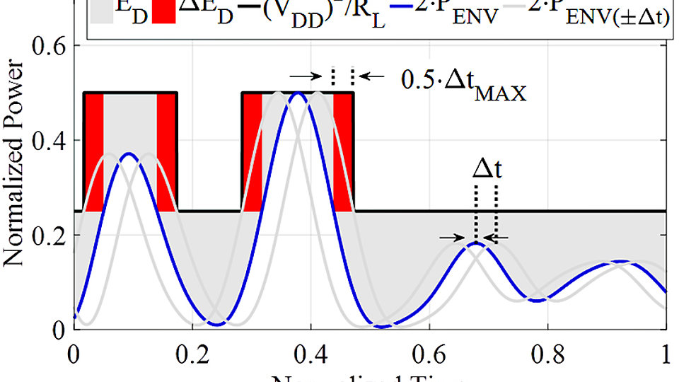 Two-level class-G modulation