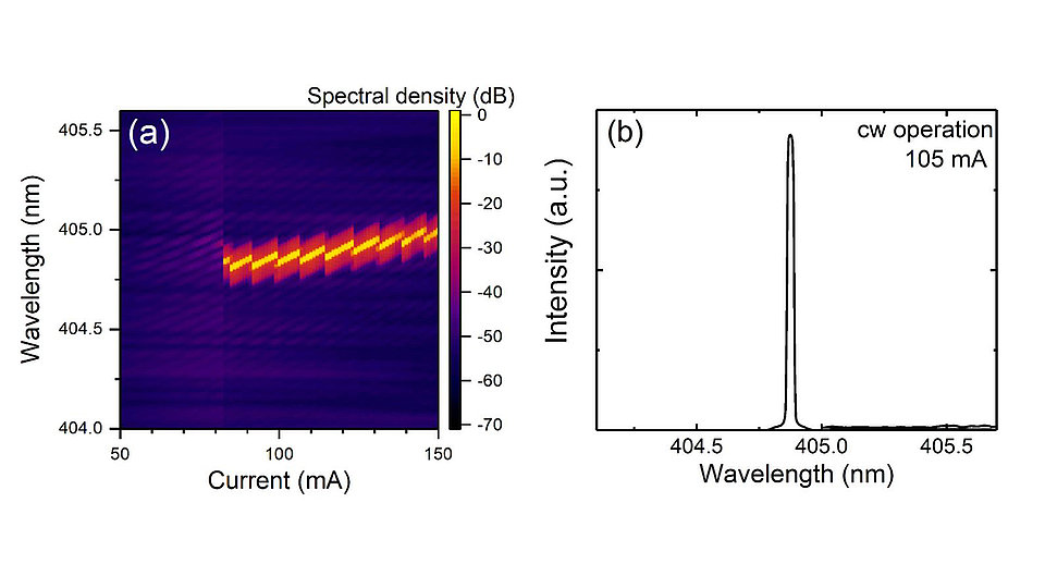 Fig. 3. (a) 2D color map of emission spectra at different currents of a DBR laser diode measured at the front facet. (b) High-resolution emission spectra of a DBR laser diode operated at 105 mA.