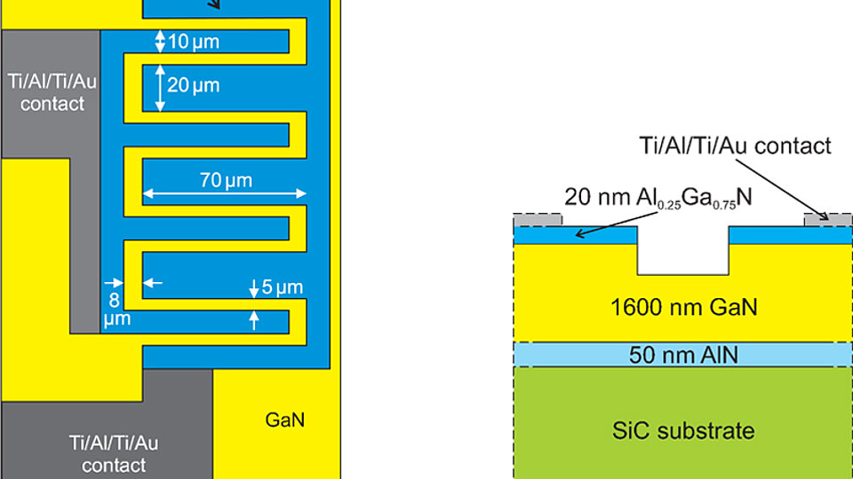 Schematic diagram photodetector