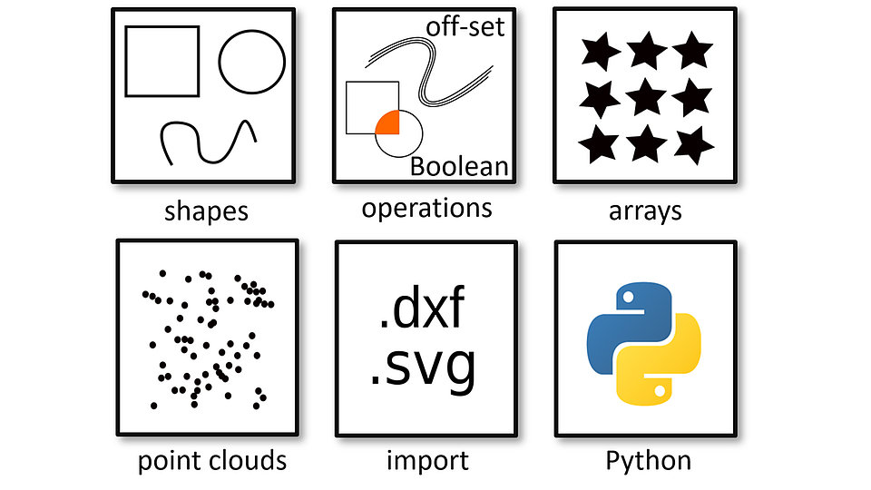 Fig. 1 showing FIB-o-mat tools.