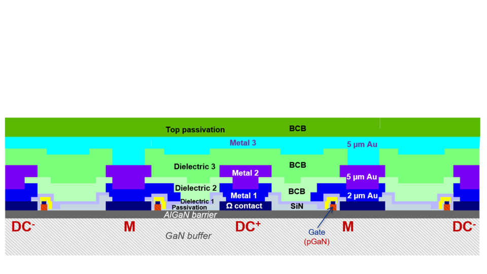 Technology modules for a GaN half-bridge structure