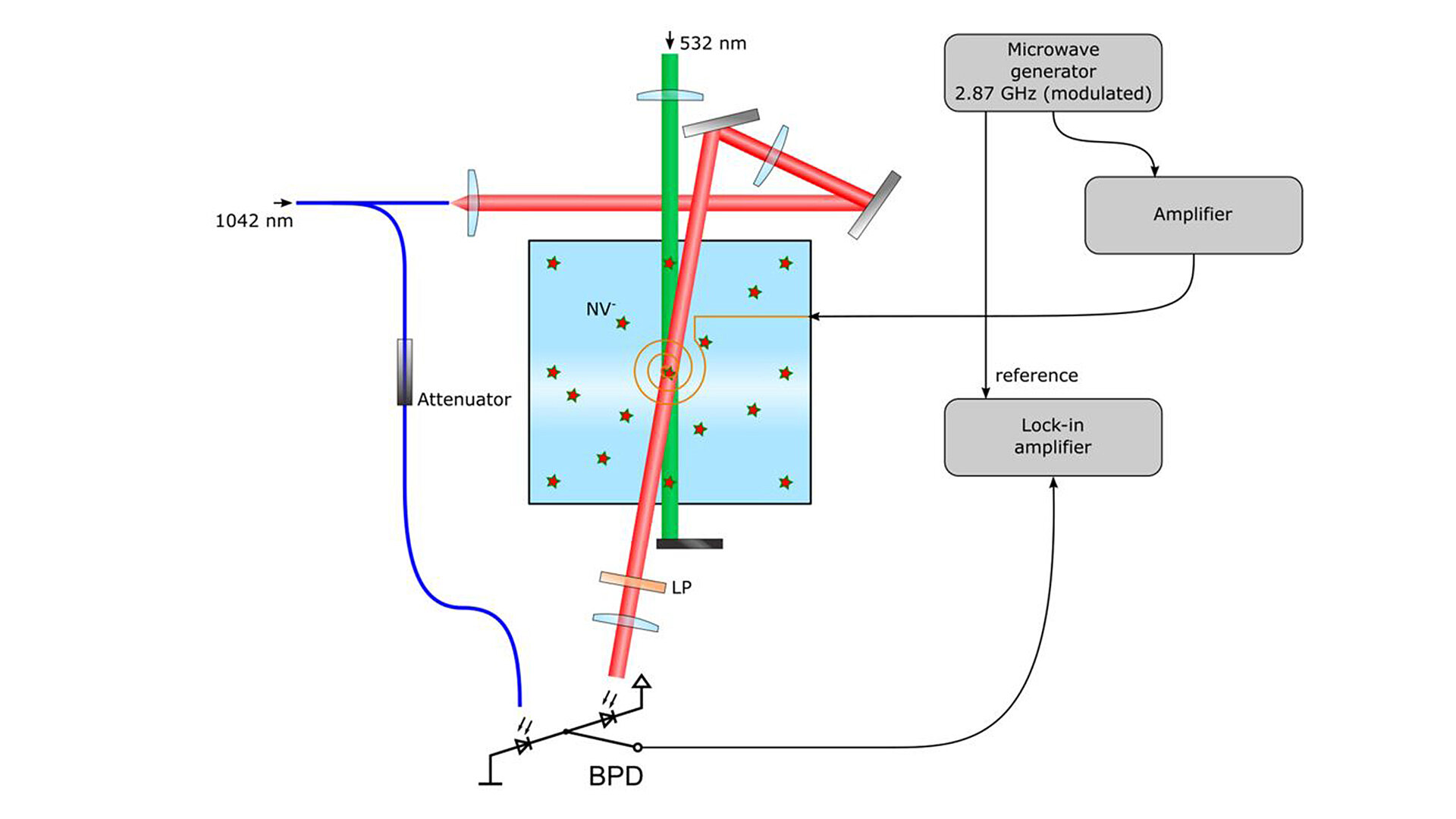 High sensitivity magnetometry with ensembles of atomic defects in ...