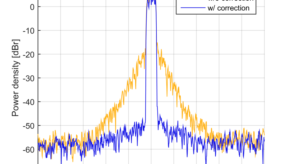 Spectrum of output signal with and without correction 