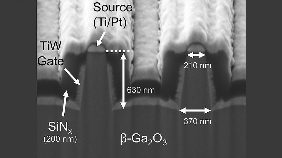 Fig. 3: Scanning electron microscopy (SEM) showing cross-section image of FinFET structures realized in β-Ga2O3.