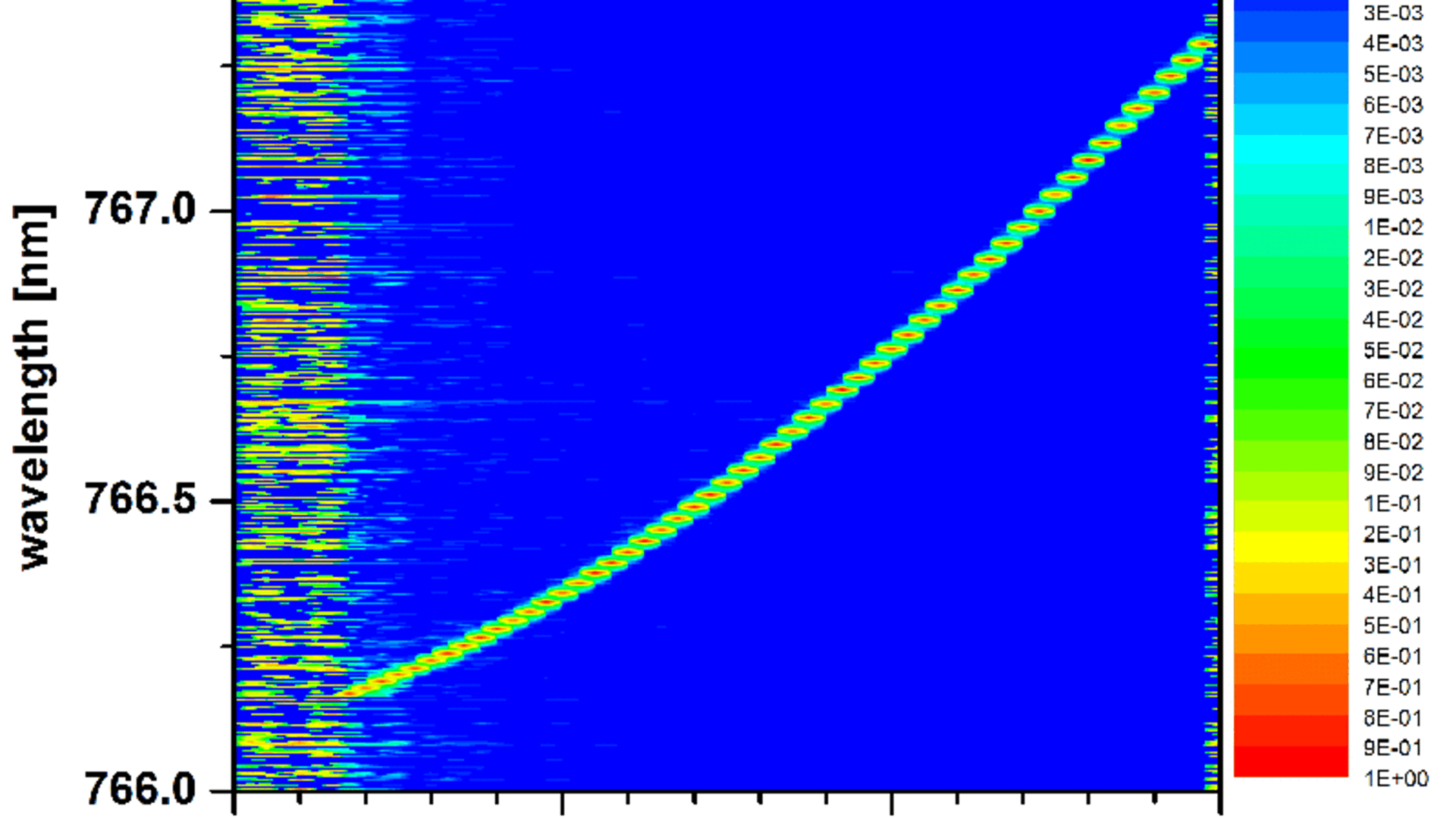 DFB diode lasers for precision spectroscopy of potassium (767 nm ...