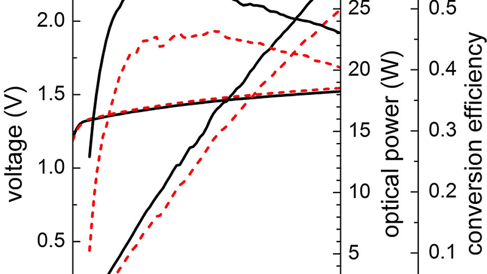 Performance of 5-emitter T-bars 