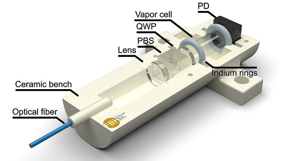 Anticipated design of a compact OPM demonstrator. 