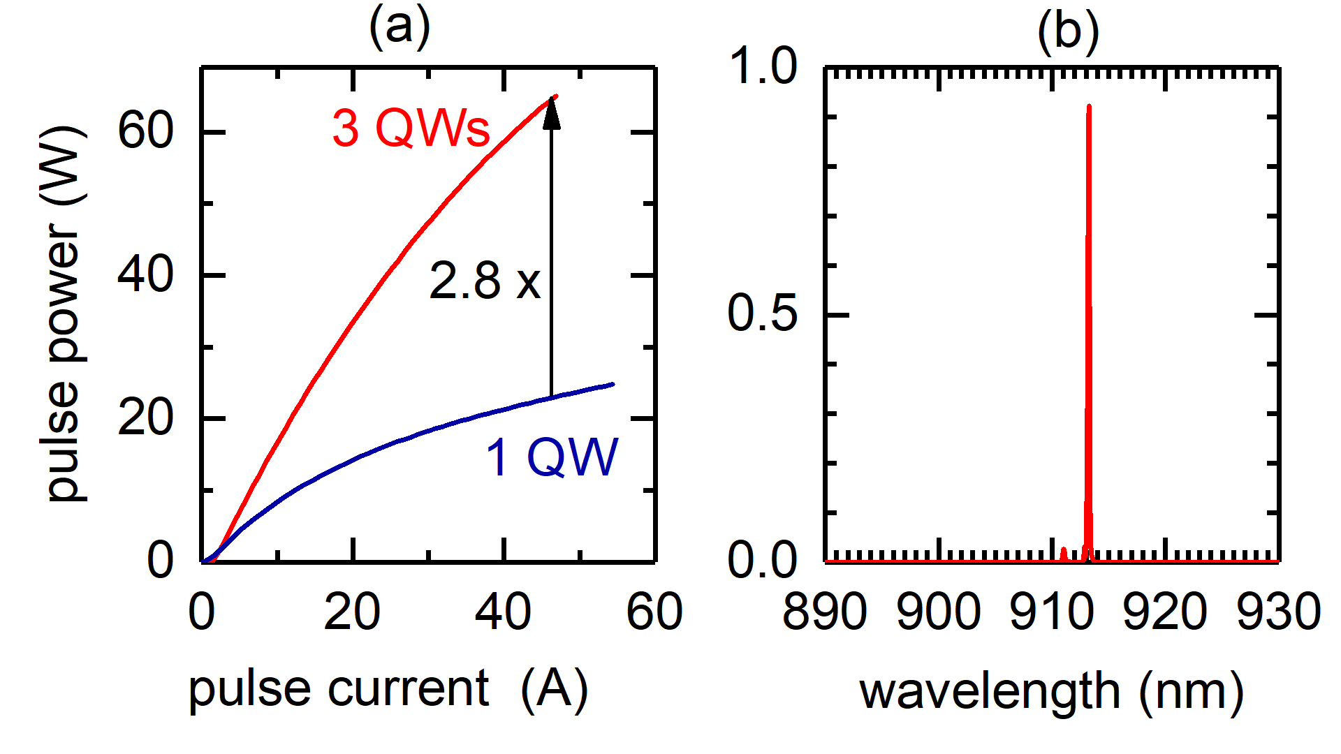 Wavelength stabilized diode lasers with epitaxiallystacked multiple