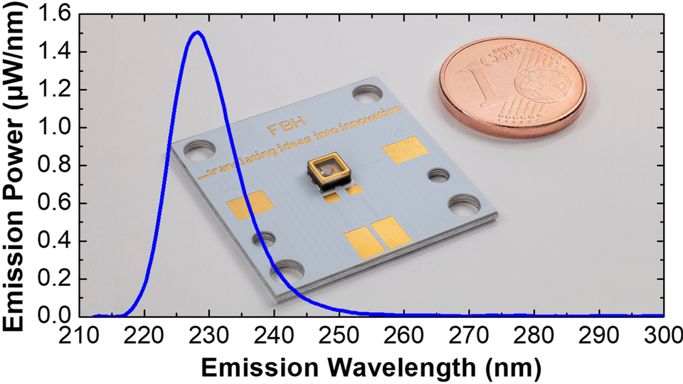 1 mm x 1 mm UV-LED-Chips in Si-Package von CiS