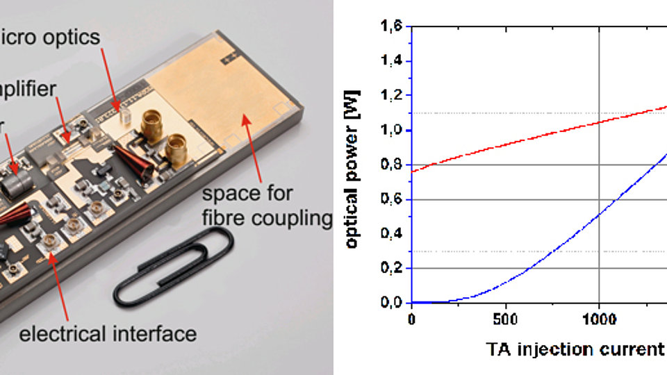 Laser sources for atom interferometry in space FerdinandBraunInstitut