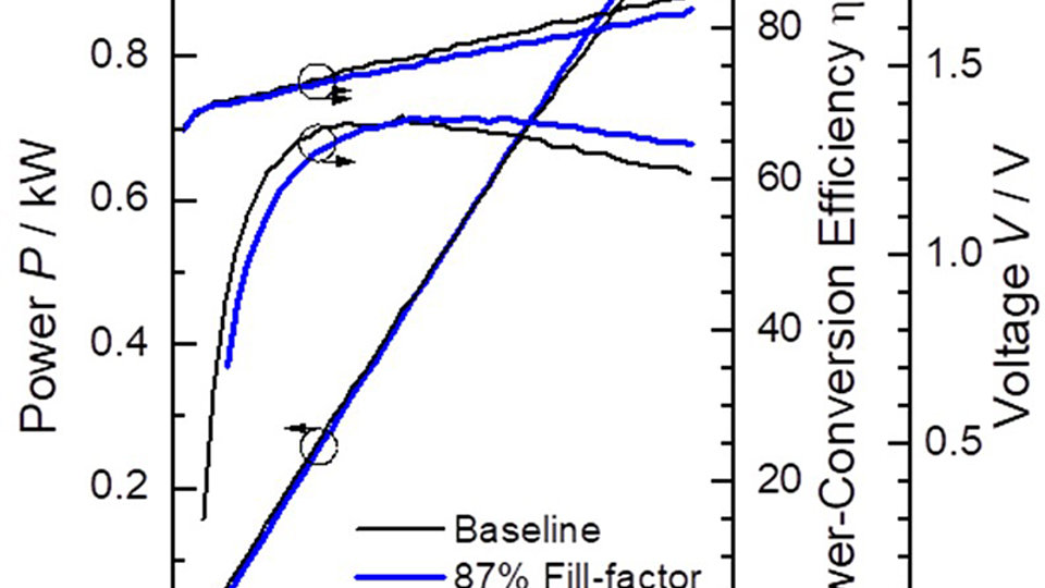 Power, voltage and conversion efficiency of kW-class lasers
