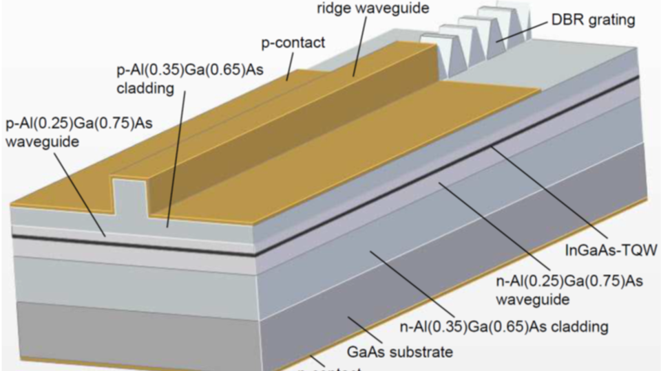 Schema DBR-RW-Laser