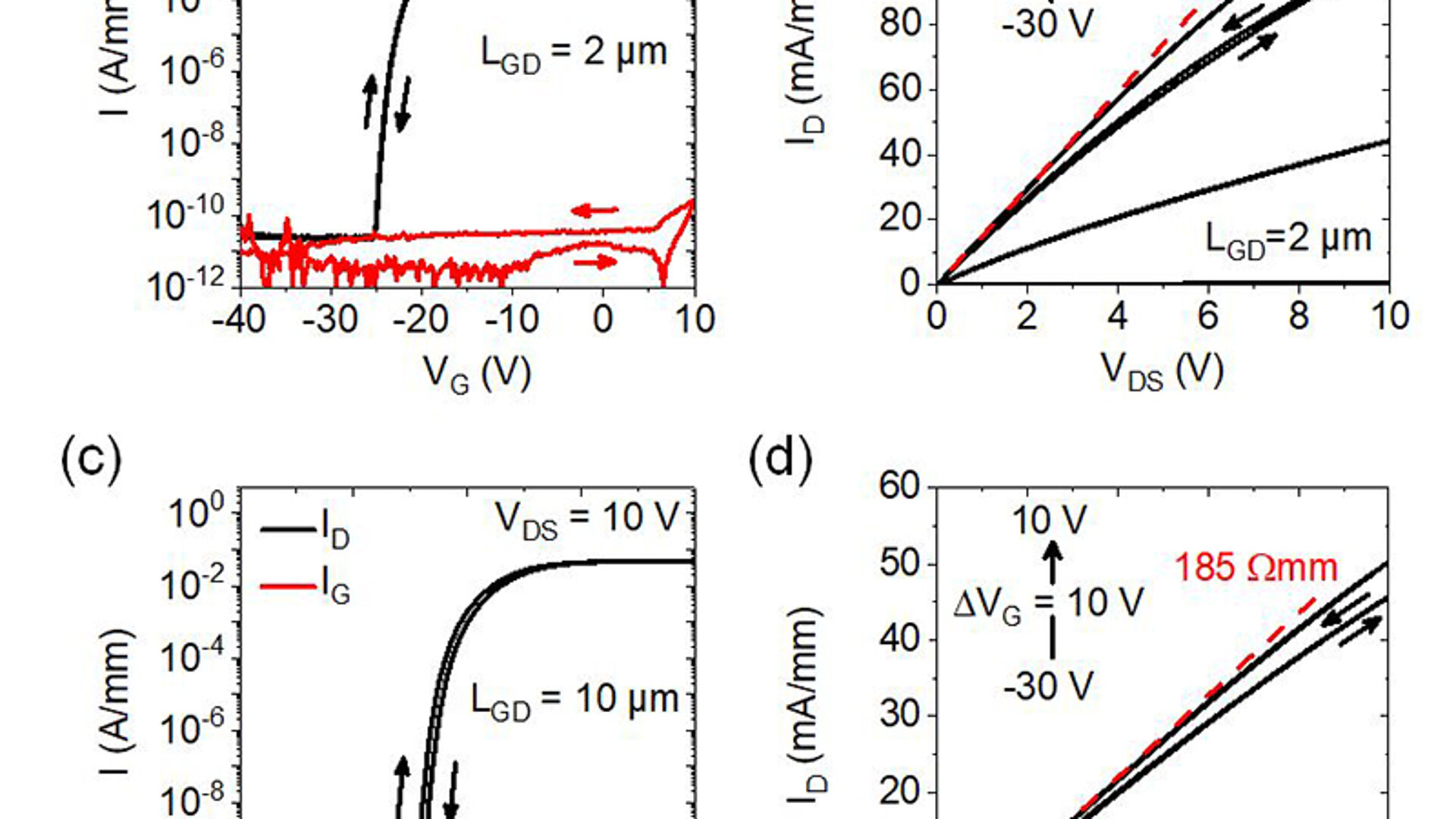 Lateral β-Ga 2 O 3 MOSFET for power switching applications with a ...