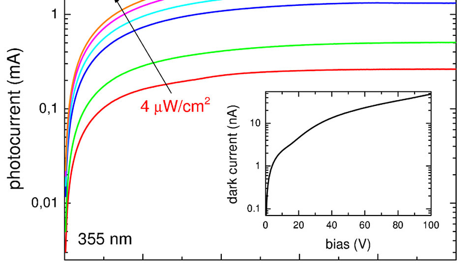 I-V characteristics photodetector