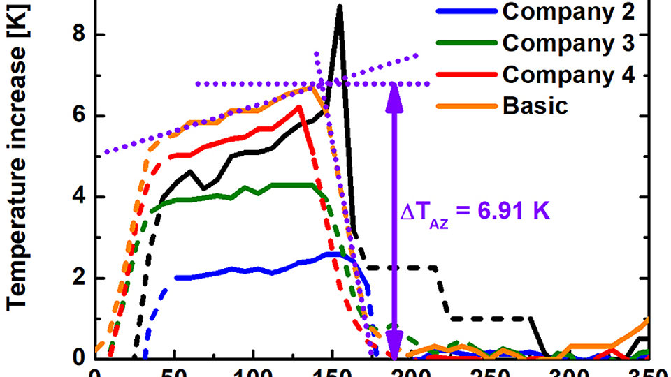 Measured vertical temperature