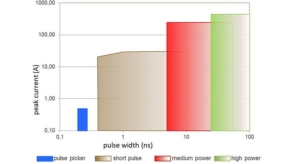 Grafik Lasertreiber