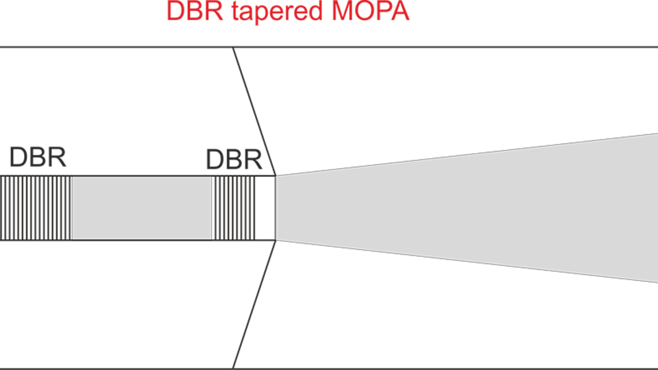 Schema eines DBR-Trapez-MOPAs (Draufsicht)