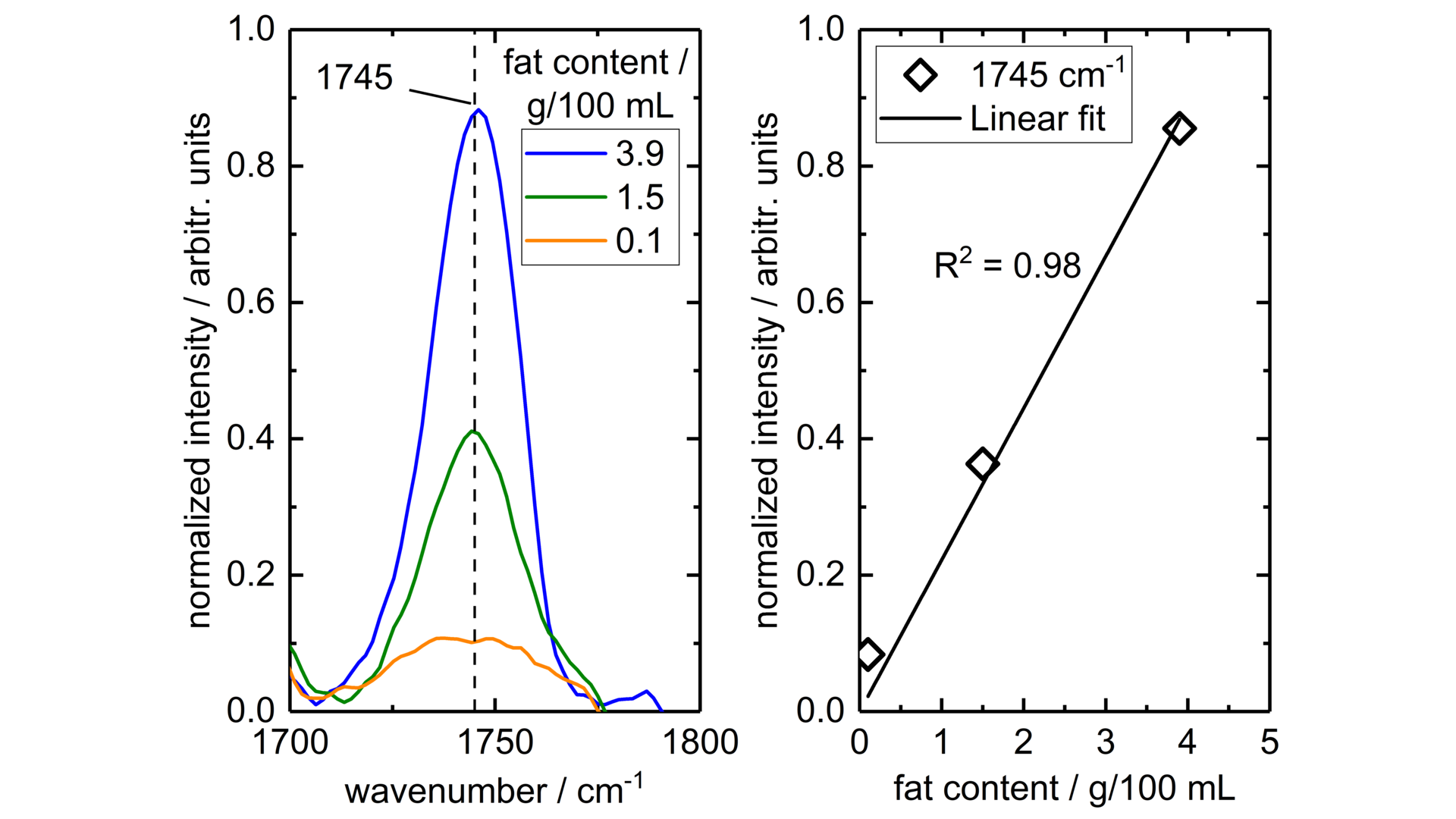 Shifted Excitation Raman Difference Spectroscopy – pilot laboratory ...