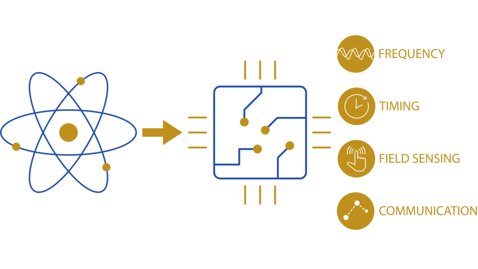 Integrated Quantum Sensors FerdinandBraunInstitut