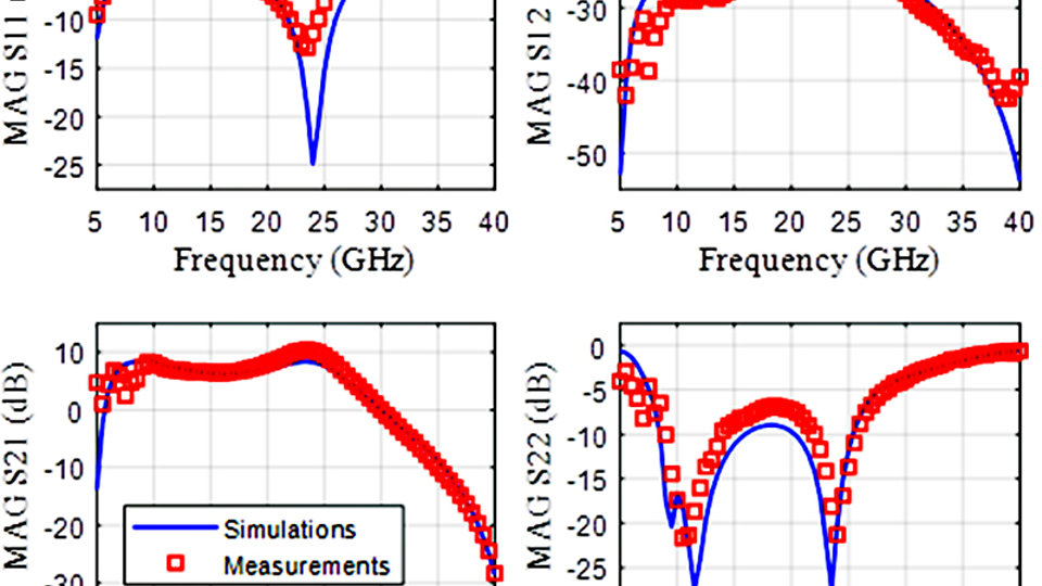 Small-signal S-parameters comparison