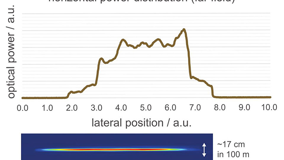 Horizontal power distribution