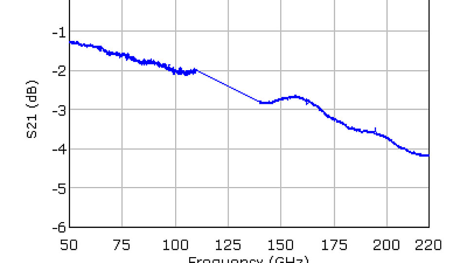 measurement results