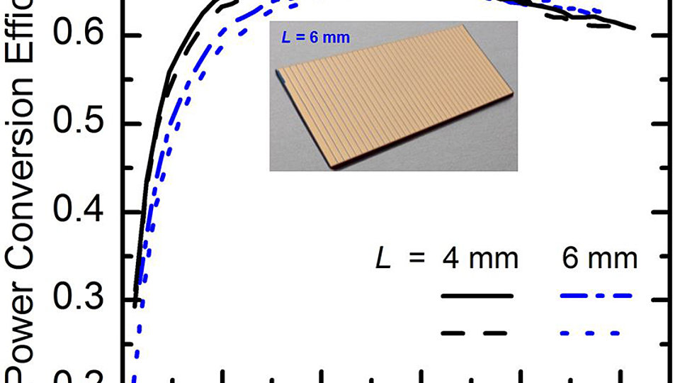 Power-conversion efficiency characteristics