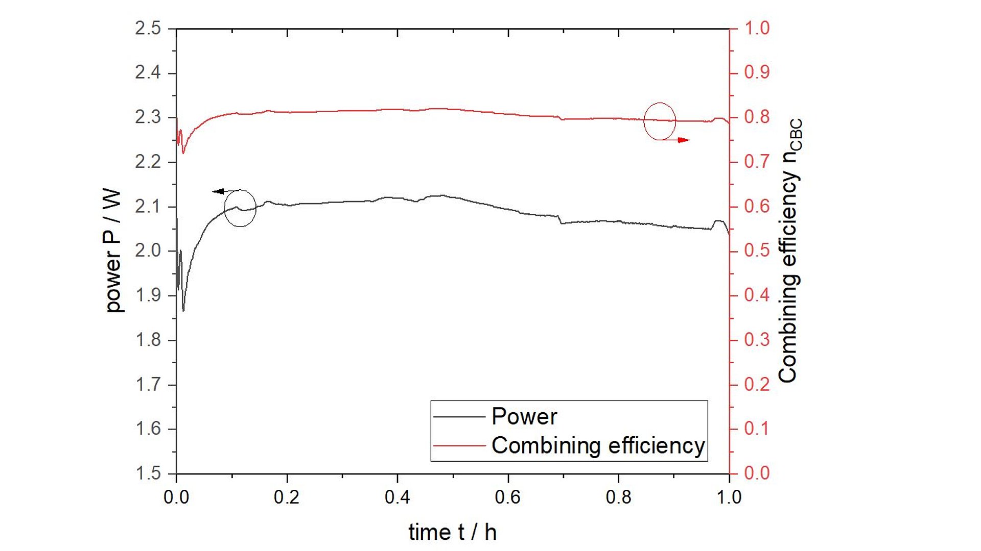 Significant progress in coherent beam combining with diode lasers and