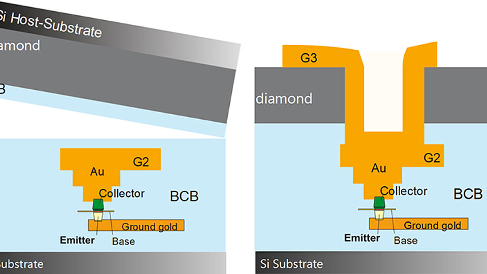 Schematic diamond bonding process