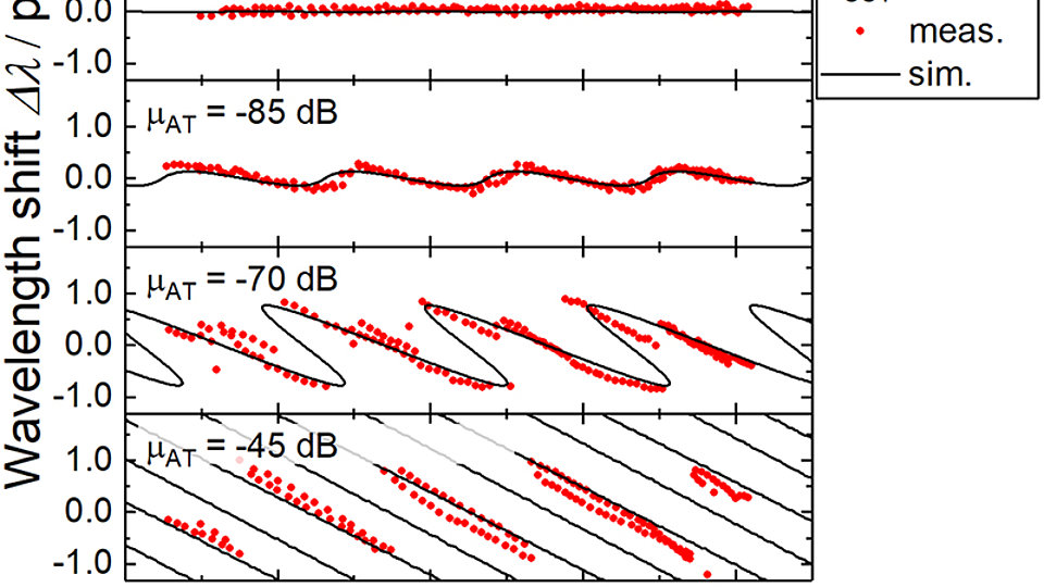 Emission frequency shift of a DBR tapered diode laser
